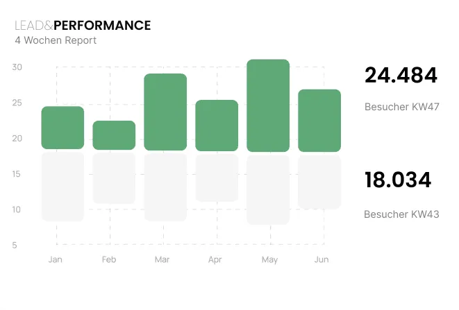 icon related to Unsere Strategie – Dein Erfolg